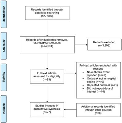 Mitigating SARS-CoV-2 Transmission in Hospitals: A Systematic Literature Review